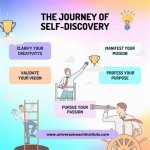 A Journey of Self-Discovery and Growth
