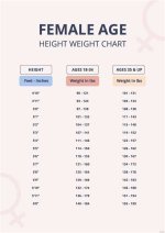 Age, Height, and the Woman Behind the Stories