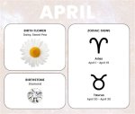 April's Zodiac Signs: a Comprehensive Guide