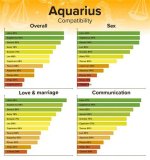 Cancer and Aquarius Compatibility Are Aquarius and Cancer Compatible? [Updated 2023]