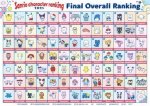 Comprehensive Guide to Sanrio Characters: a Complete Sanrio Characters List