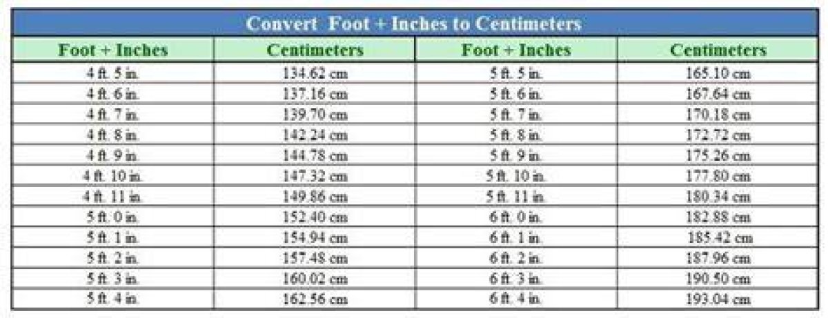 Convert 5.7 Feet to Centimeters Easily