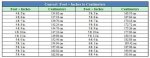 Convert 5.7 Feet to Centimeters Easily