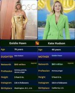 Discover the Age of Legendary Actress Goldie Hawn