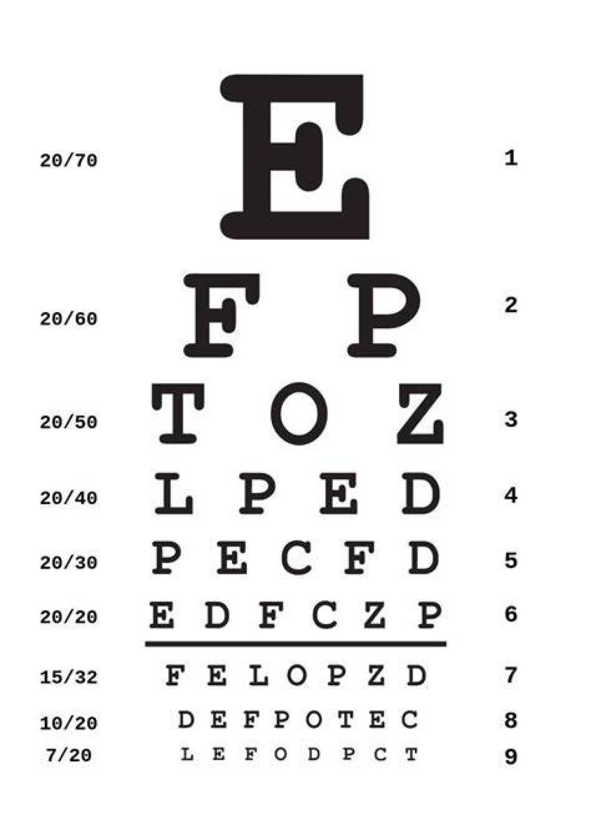 Discovering the Eye Chart A10: Your Vision's Best Friend