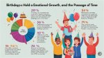 Embracing the Joy of Life: Birthdays Should Be Celebrated Quotes