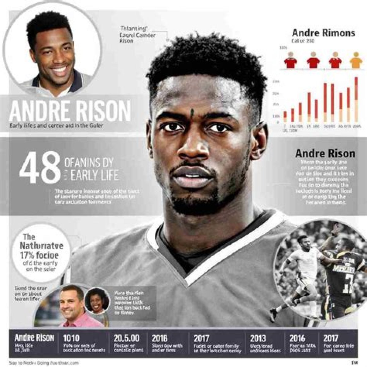 Exploring the Intriguing Dynamics of Andre Rison Relationships
