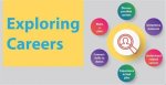 Exploring the Opportunities: Harmons Careers