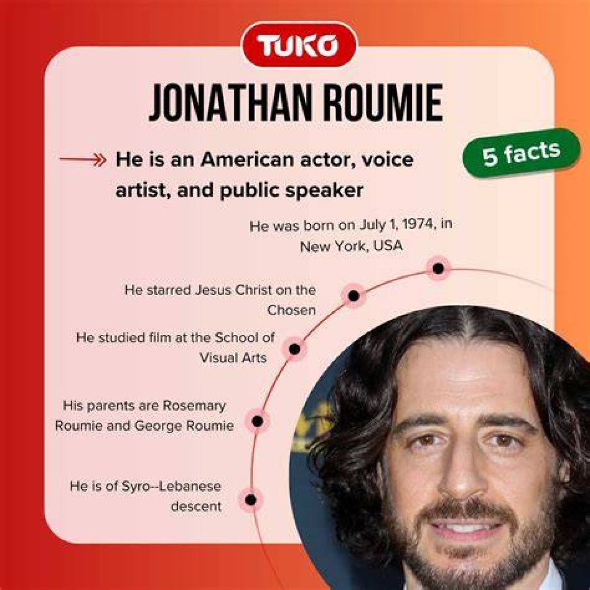 Exploring the Relationship Status of Jonathan Roumie