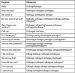 Is Gibberish a Real Word?
