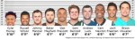 Kyler Murray Height: How Tall Is Kyler Murray?