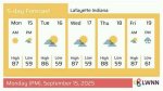 Lafayette Indiana Weather: a Comprehensive Guide