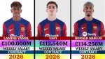 Lamine Yamal's Contract Salary: a Deep Dive into the Young Prodigy's Earnings