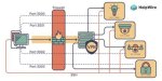 Manage Iot Behind Firewall Example: a Comprehensive Guide