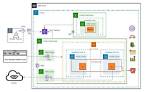 Remote Iot Vpc Network Example: a Comprehensive Guide to Secure and Scalable Iot Deployment