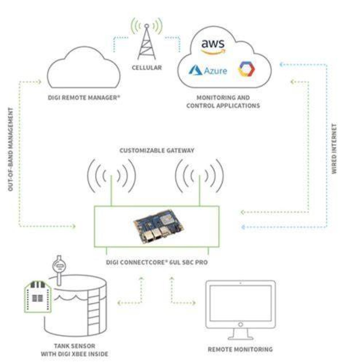 Remoteiot Behind Router: a Comprehensive Guide to Setting up Raspberry Pi for Free Download