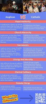 The Distinctive Paths: Understanding the Difference Between Catholic and Anglican Nuns