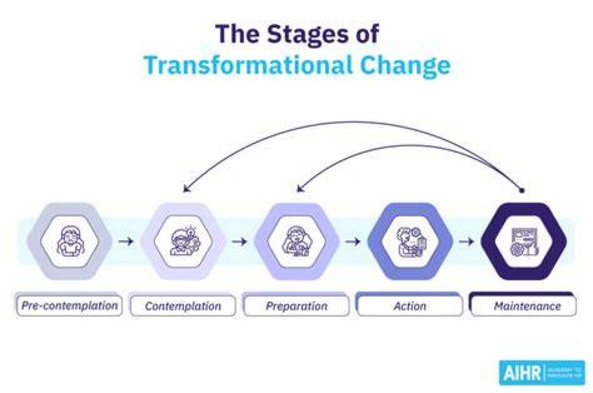 Understanding Perchange: the Future of Transformative Change