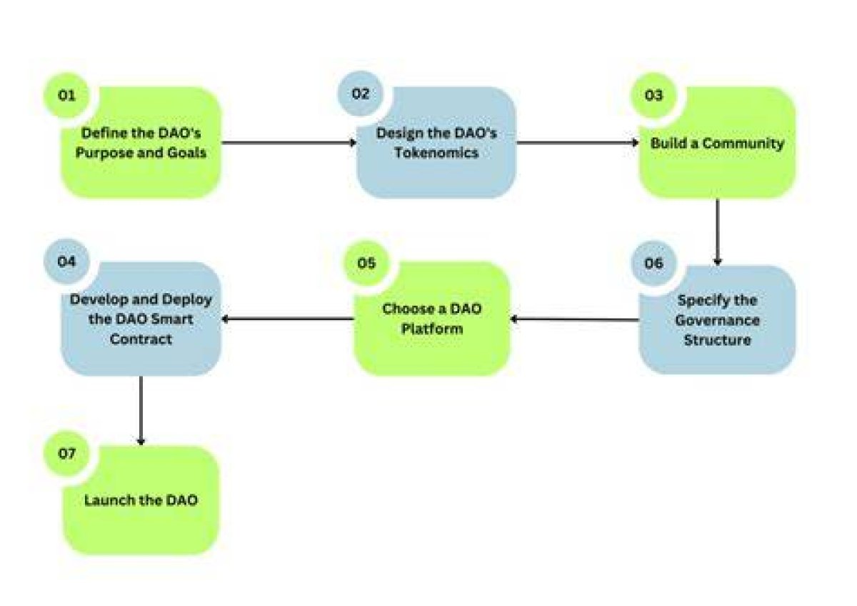 Understanding Retsu_Dao: a Comprehensive Guide